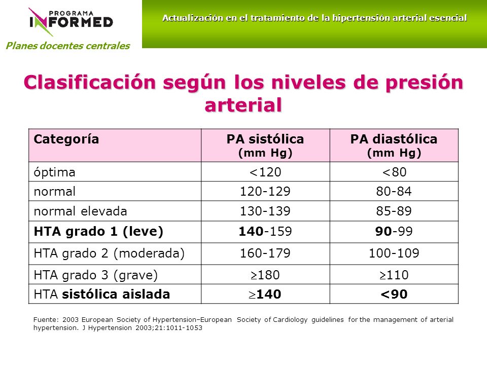 Etiologia de la hipertension arterial en el embarazo puede Etiologia de la hipertension arterial en el embarazo puede